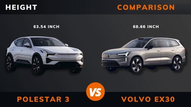 Polestar 3 Performance vs. Volvo EX90 Performance (2024) Comparison | Which is better? смотреть онлайн