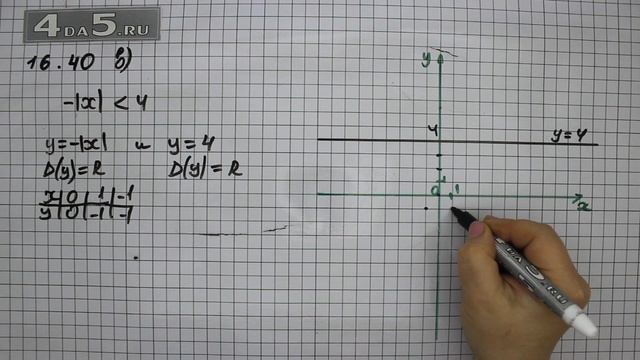 Упражнение № 16.40. (Вариант В.) – ГДЗ Алгебра 8 класс Мордкович А.Г. смотреть онлайн