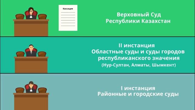 saiasi bilim kids | Что нужно знать о судебной системе Казахстана? смотреть онлайн