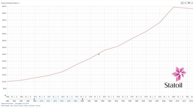Как Норвегия стала такой богатой страной смотреть онлайн