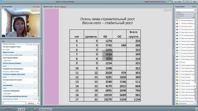 Особенности работы в летний период. Сегодня с вами будет Анна Черна 07.06.2016 смотреть онлайн