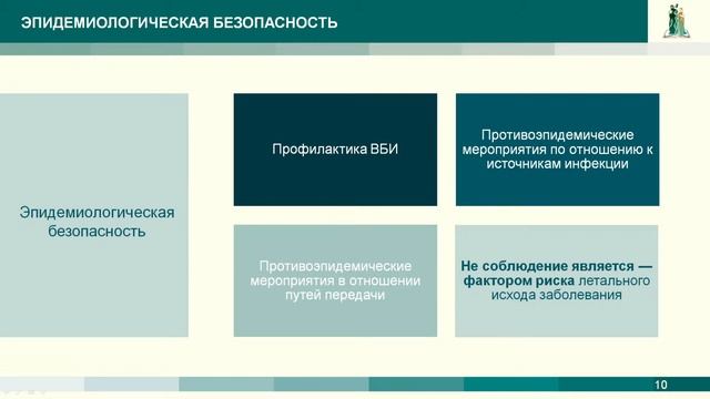 3 июня. Ауд. 8.1. Особенности подготовки медицинской сестры к оказанию неотложной помощи у детей смотреть онлайн