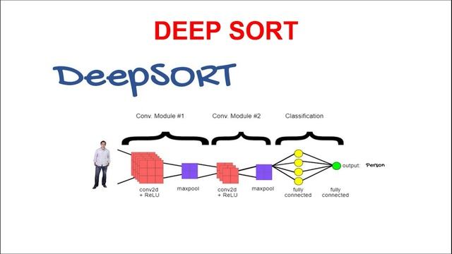 OBJECT TRACKING USING YOLOV4 AND DEEPSORT ?? смотреть онлайн