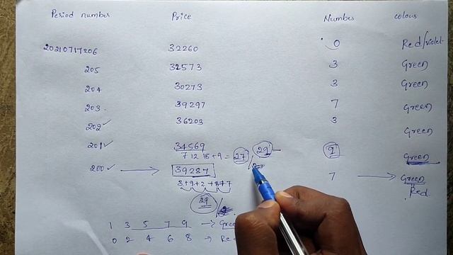 New Matri mall trick | New colour prediction game tricks | 100% working trick смотреть онлайн