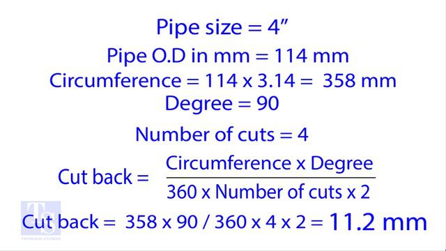 MITER CUT BACK CALCULATION EASY METHOD