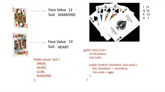 Design Interview Question: Design a Deck of Cards [Logicmojo.com] смотреть онлайн