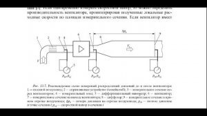 Замеры полного статического давления вентилятора