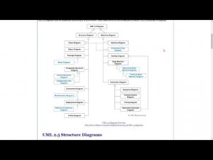 Лекция по ОООАП №10. Часть 2. Архитектурные диаграммы