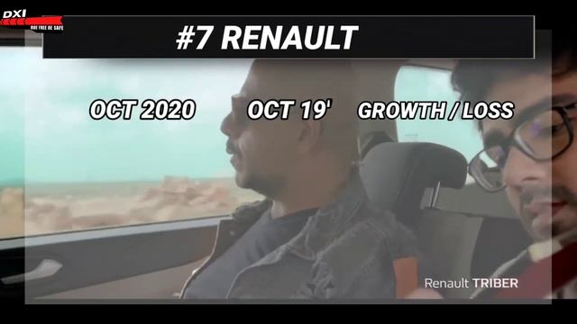 Top 14 Car Brand sale October 2020 | Tata Vs Kia no 3 race | Maruti highest sale ever| DXI смотреть онлайн