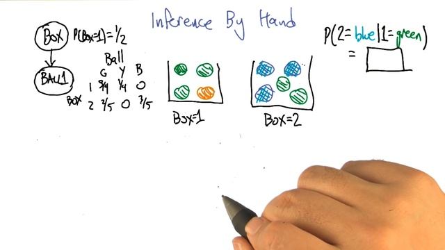 Inference By Hand Quiz - Georgia Tech - Machine Learning смотреть онлайн