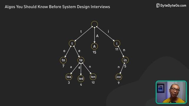 Algorithms You Should Know Before System Design Interviews смотреть онлайн