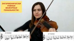 Энгармоническая замена звуков, интервалов и тональностей.