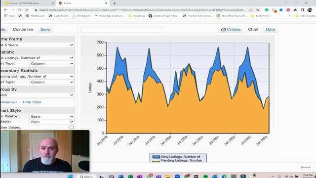 Seattle, Tacoma, Bainbridge, Vashon, Kitsap and East Side Housing Forecast | March 2023 смотреть онлайн