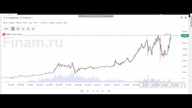 Лукойл, ГМК, Сбер, ММВБ смотреть онлайн
