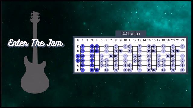 Smooth Soulful Funk Backing Track in G# Lydian смотреть онлайн