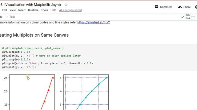 11. Matplotlib in Python | Data Visualization in Python | Data Visualization with Matplotlib смотреть онлайн