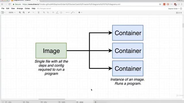 01-02 What is Docker. docker tutorial. Online Course. Devops training for beginners. смотреть онлайн