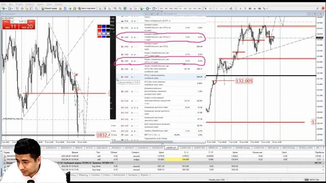 Торговля на новостях. CPI США 10.06.2022 смотреть онлайн