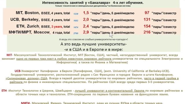 Магистры в России - доктора наук в США (Познавательное ТВ, Андрей Помялов) смотреть онлайн