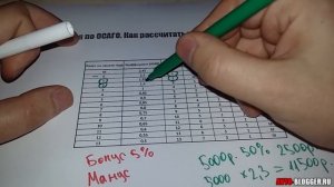 Класс водителей по ОСАГО. Коэффициент Бонус-Малус (КБМ) на сайте РСА. Просто о сложном