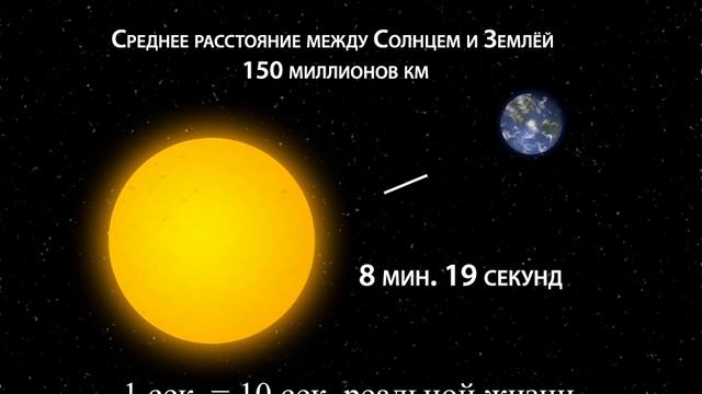 Свет от Солнца до Земли смотреть онлайн