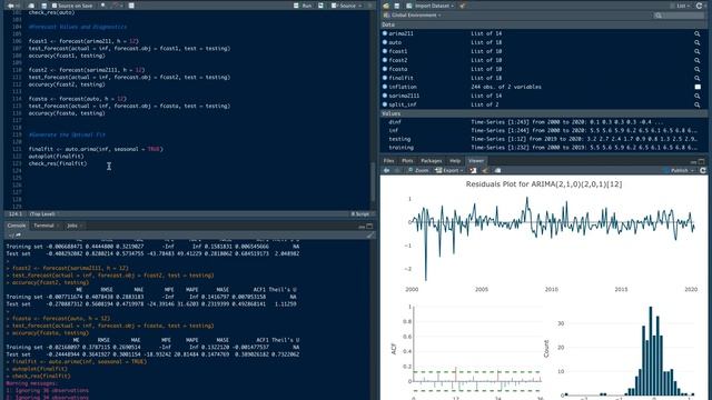 Out of Sample Forecasting in R смотреть онлайн