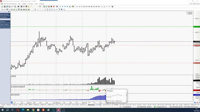 Обзор фьючерса на Золото 10 июля 2024 года смотреть онлайн