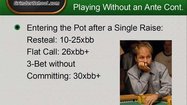 Advanced SNG Concepts - EP4: Plays by Stack Size смотреть онлайн