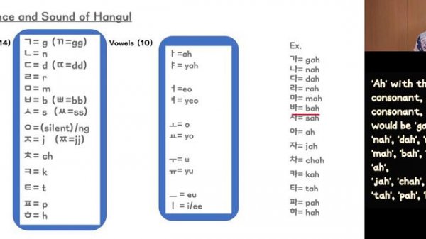 #How to READ Korean #Learn Korean in 10 mins # Tips to learning Hangul #한국어 읽기 #한국어 배우기