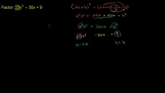 Example 4: Factoring quadratics as a perfect square of a difference: (a-b)^2 | Khan Academy смотреть онлайн
