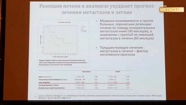 Концепція хірургічного лікування метастазів раку ободової кишки у легені смотреть онлайн