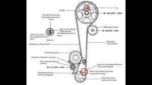 Замена ремня Грм на автомобиле Hyundai Getz 1,4 GLS