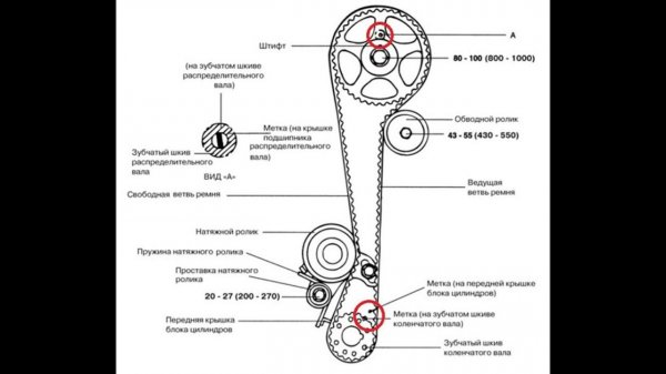Замена ремня Грм на автомобиле Hyundai Getz 1,4 GLS