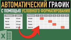 Автоматический график или как выделить ячейки по двум условиям ➤ Условное форматирование в Excel