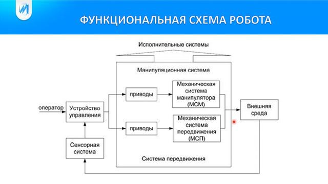 Функциональная схема робота смотреть онлайн