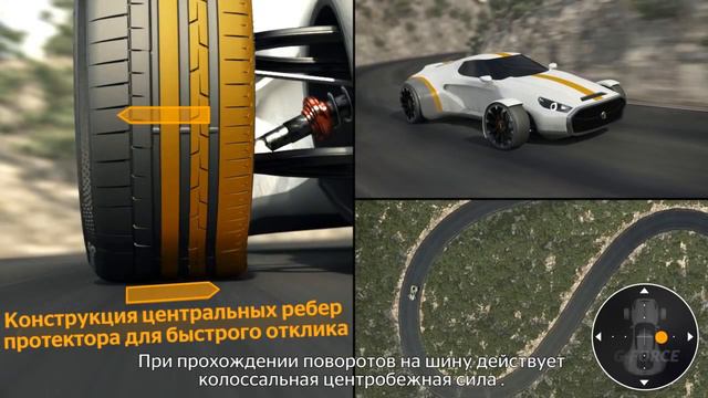 Шины Continental SportContact 6 смотреть онлайн