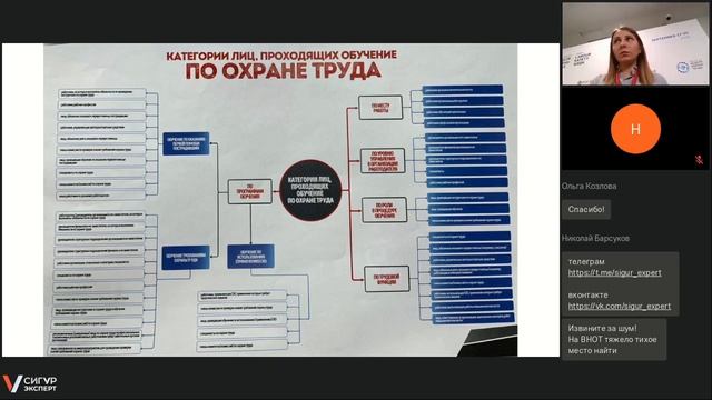 Особенности новых учебных программ по охране труда, ОПП, СИЗ в соответствии с Постановлением 2464 смотреть онлайн