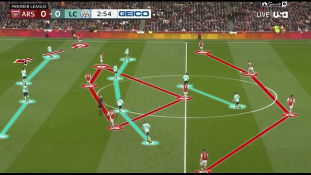 How Arteta's Arsenal is Becoming an Absolute Force! - Arsenal vs Leicster City смотреть онлайн