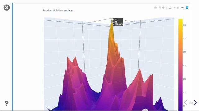 Gradient Descent, Global Local Minima | Explained with 3-D counters смотреть онлайн