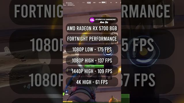 AMD Radeon RX 5700 8GB - Fortnite FPS Benchmark смотреть онлайн