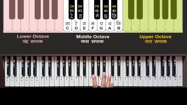 Piano Lesson | Western Music & Indian Music | Part 1 | How to Play Piano | Elite Music Akola смотреть онлайн