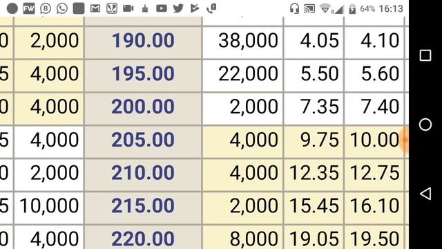 ABCD of option trading in hindi |ऑप्शन ट्रेडिंग की ABCD सीखें | MONEYGURU PANKAJ JAIN intraday смотреть онлайн