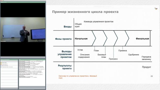 Управление проектами Часть 1 2