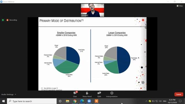Early Customer Engagement for Startups, Mikita Mikado, CEO at PandaDoc смотреть онлайн