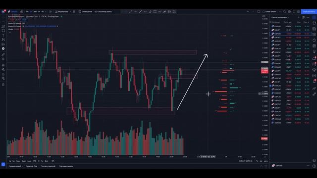 Эпиляция: выбор наиболее подходящего метода