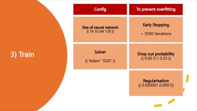 Autocaffe - Energy Demand Forecasting using Neural Network смотреть онлайн