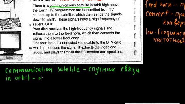 Текст How To Receive Satellite Digital Video Broadcast