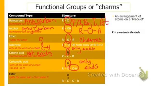 Video Lecture 4A Alcohol and Ether Functional Groups смотреть онлайн