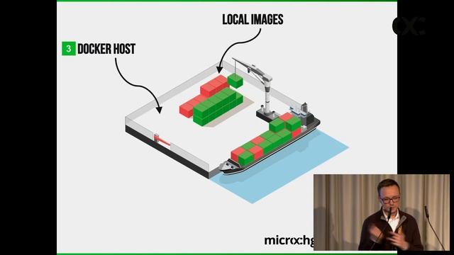 microXchg 2016 - Dustin Huptas : “Running a Tight Ship”? – A Security Model for Docker Environments смотреть онлайн