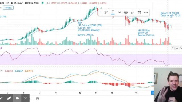 Cryptotballers X: Oracle $XRP Ripple Rebounding After Sell Off! Now +100% on Leverage! смотреть онлайн